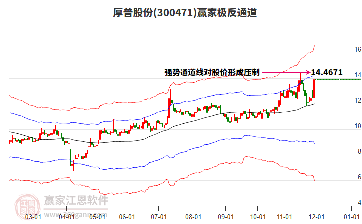 300471厚普股份贏家極反通道工具 300471厚普股份贏家極反通道工具