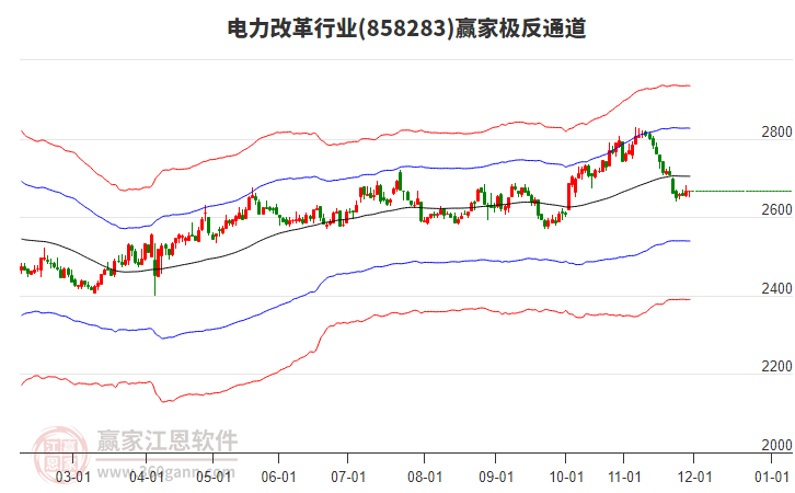 858283電力改革贏家極反通道工具