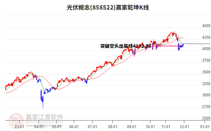 858522光伏贏家乾坤K線工具