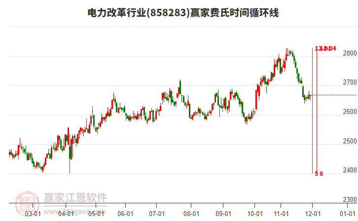 電力改革行業(yè)費(fèi)氏時(shí)間循環(huán)線工具