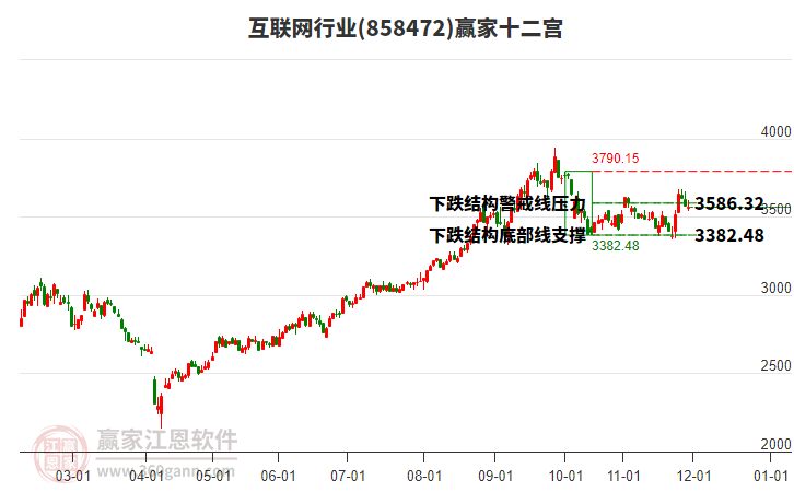 858472互聯(lián)網(wǎng)贏家十二宮工具 858472互聯(lián)網(wǎng)贏家十二宮工具