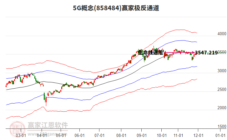 8584845G贏家極反通道工具 8584845G贏家極反通道工具