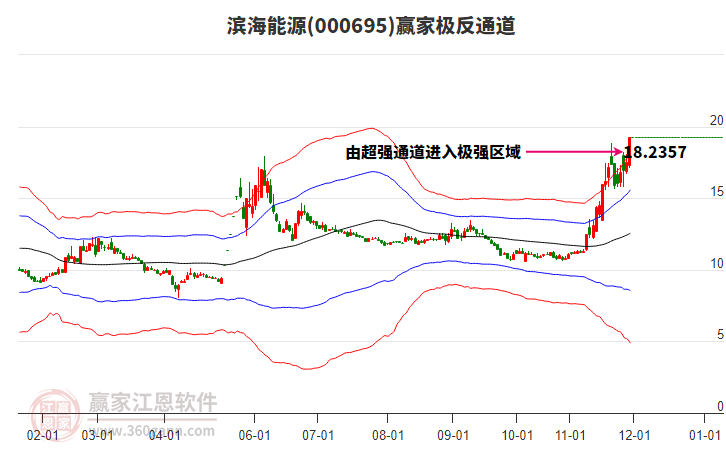 000695濱海能源贏家極反通道工具