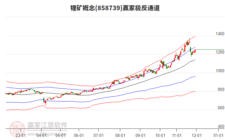 858739鋰礦贏家極反通道工具 858739鋰礦贏家極反通道工具