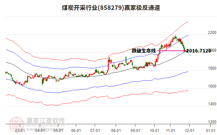 858279煤炭開(kāi)采贏家極反通道工具 858279煤炭開(kāi)采贏家極反通道工具