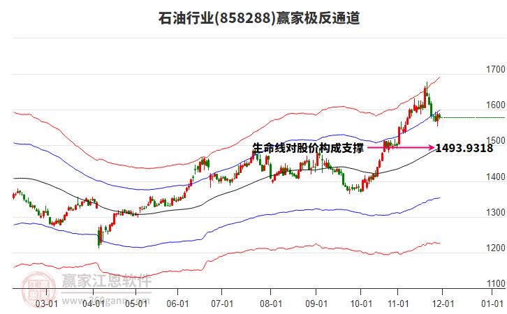 858288石油贏家極反通道工具
