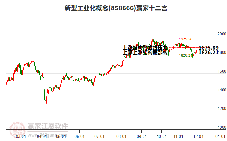 858666新型工業(yè)化贏家十二宮工具