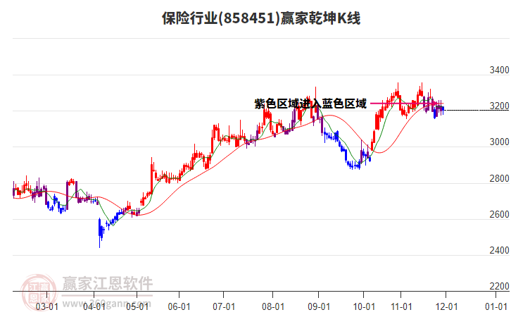 858451保險贏家乾坤K線工具