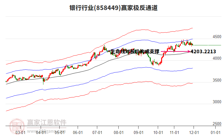 858449銀行贏家極反通道工具