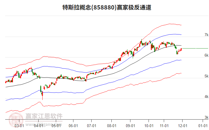 858880特斯拉贏家極反通道工具