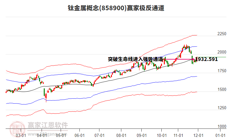 858900鈦金屬贏家極反通道工具