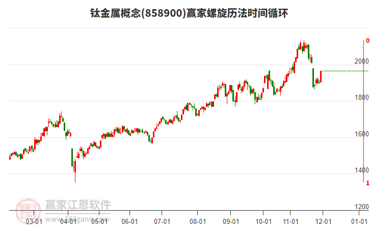 鈦金屬概念螺旋歷法時(shí)間循環(huán)工具