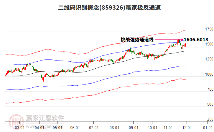 859326二維碼識別贏家極反通道工具 859326二維碼識別贏家極反通道工具