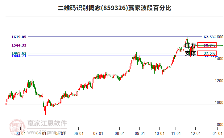 二維碼識別概念贏家波段百分比工具 二維碼識別概念贏家波段百分比工具