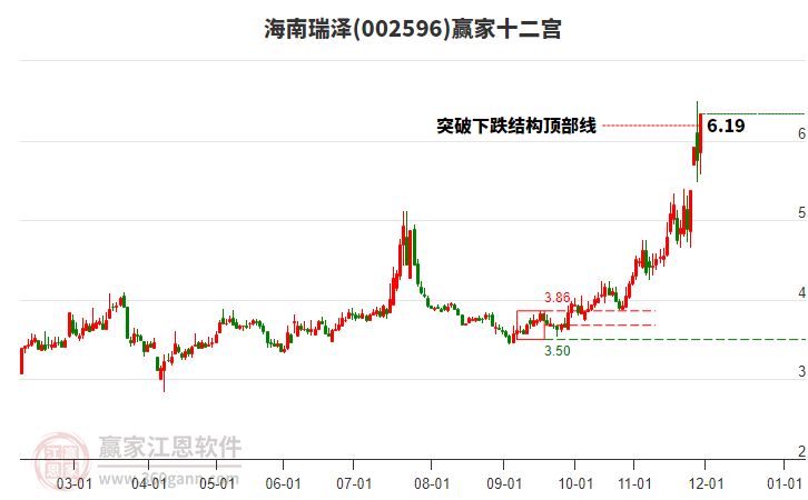 002596海南瑞澤贏家十二宮工具