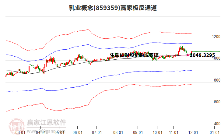 859359乳業(yè)贏家極反通道工具