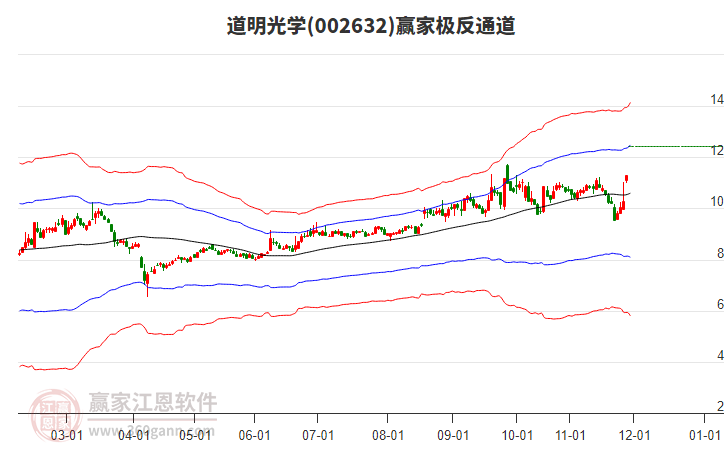 002632道明光學(xué)贏家極反通道工具