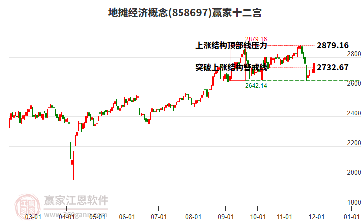 858697地攤經(jīng)濟贏家十二宮工具