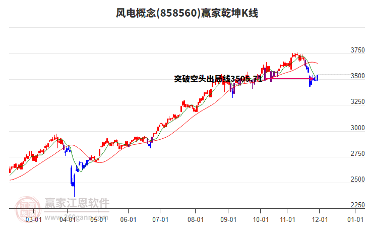 858560風(fēng)電贏家乾坤K線(xiàn)工具
