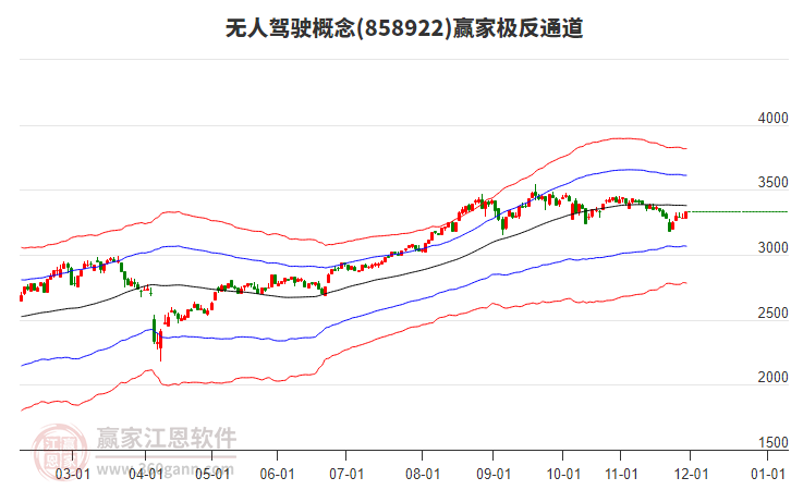 858922無人駕駛贏家極反通道工具