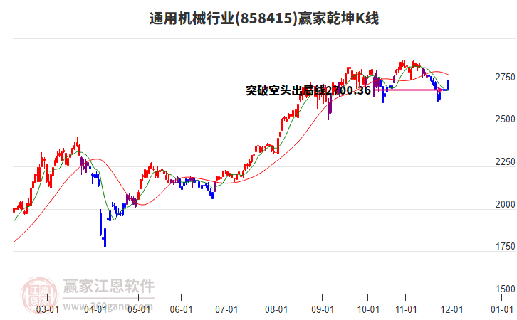 858415通用機(jī)械贏家乾坤K線工具 858415通用機(jī)械贏家乾坤K線工具