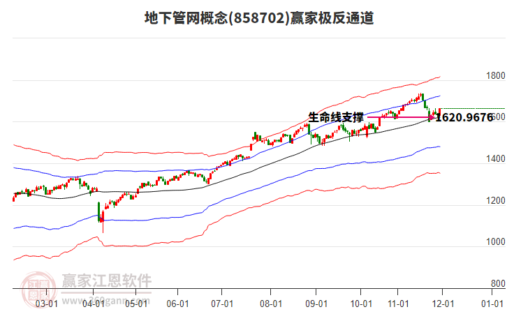 858702地下管網(wǎng)贏家極反通道工具