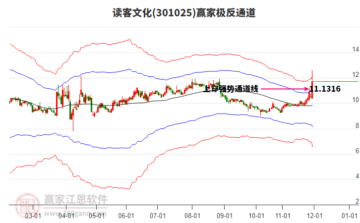 301025讀客文化贏(yíng)家極反通道工具