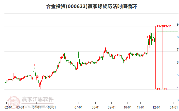 000633合金投資螺旋歷法時(shí)間循環(huán)工具