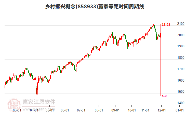 鄉(xiāng)村振興概念等距時(shí)間周期線工具 鄉(xiāng)村振興概念等距時(shí)間周期線工具