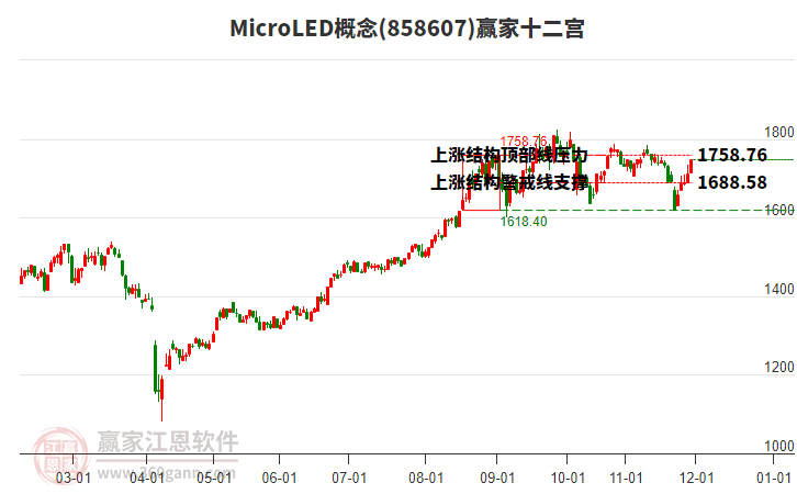 858607MicroLED贏家十二宮工具 858607MicroLED贏家十二宮工具