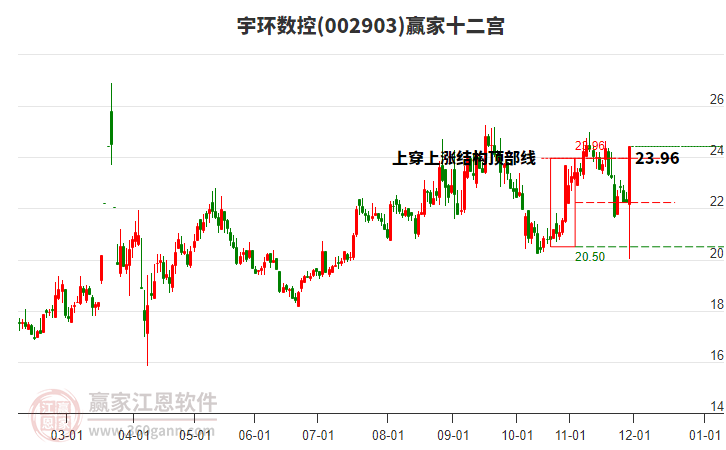 002903宇環(huán)數控贏家十二宮工具 002903宇環(huán)數控贏家十二宮工具