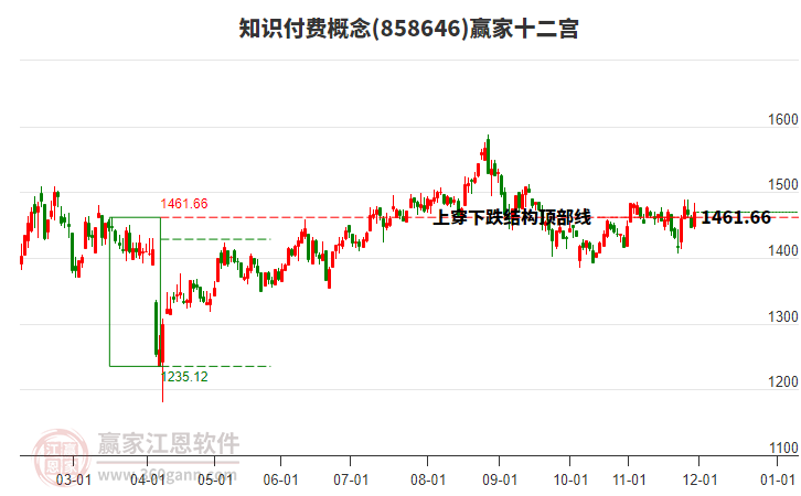 858646知識(shí)付費(fèi)贏家十二宮工具