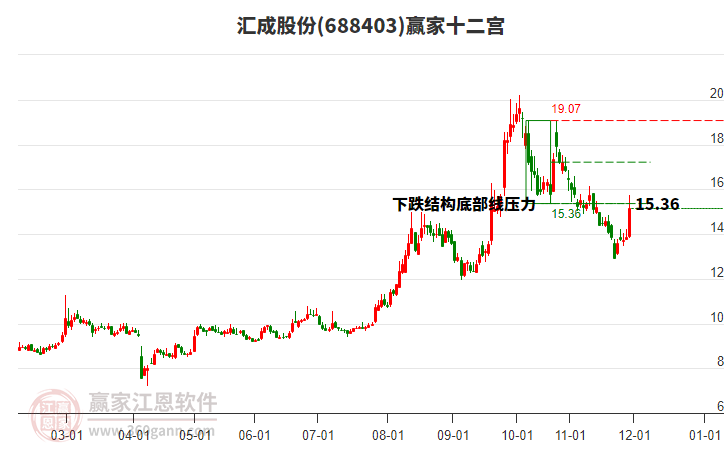 688403匯成股份贏家十二宮工具