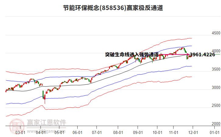 858536節(jié)能環(huán)保贏家極反通道工具