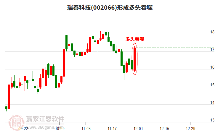 002066瑞泰科技形成多頭吞噬組合形態(tài)