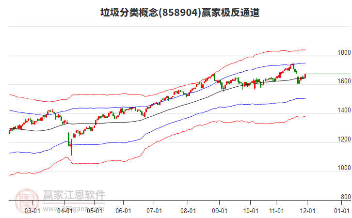 858904垃圾分類贏家極反通道工具 858904垃圾分類贏家極反通道工具