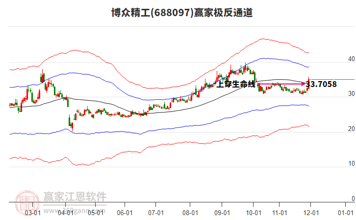 688097博眾精工贏家極反通道工具