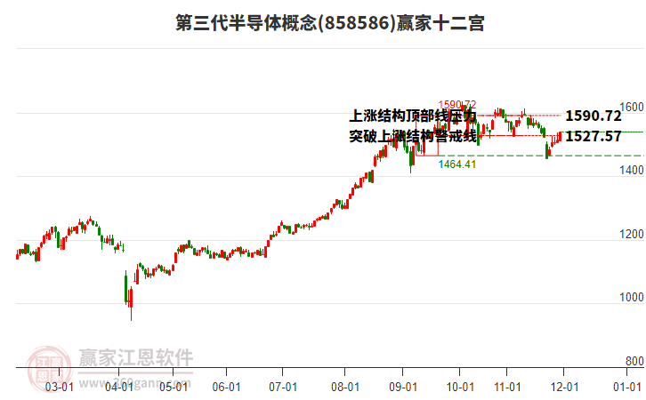 858586第三代半導(dǎo)體贏家十二宮工具
