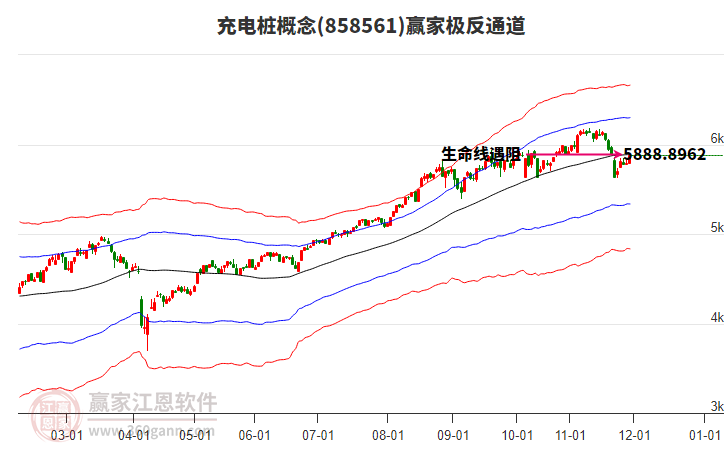 858561充電樁贏家極反通道工具 858561充電樁贏家極反通道工具