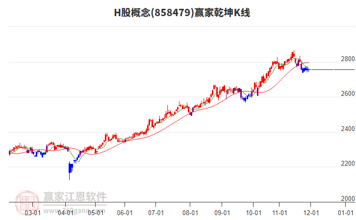 858479H股贏家乾坤K線工具