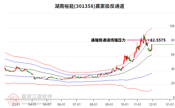 301358湖南裕能贏家極反通道工具 301358湖南裕能贏家極反通道工具