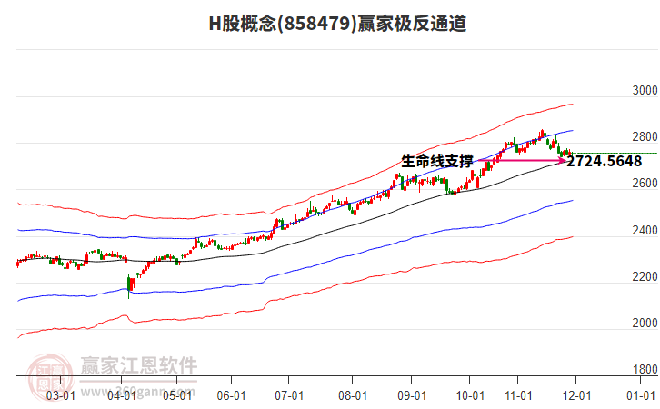 858479H股贏家極反通道工具