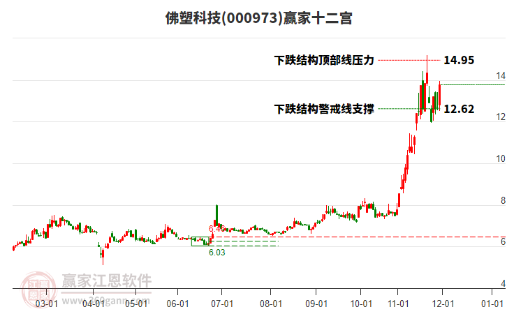 000973佛塑科技贏家十二宮工具