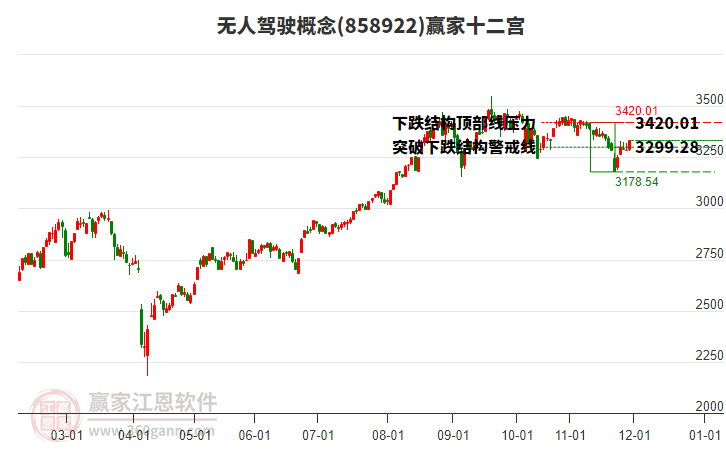858922無人駕駛贏家十二宮工具