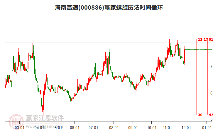 000886海南高速螺旋歷法時間循環(huán)工具