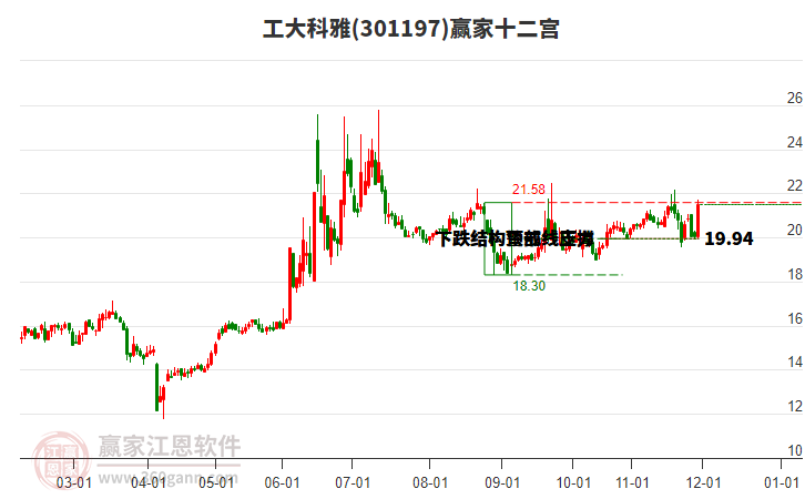 301197工大科雅贏家十二宮工具