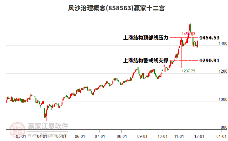 858563風沙治理贏家十二宮工具 858563風沙治理贏家十二宮工具
