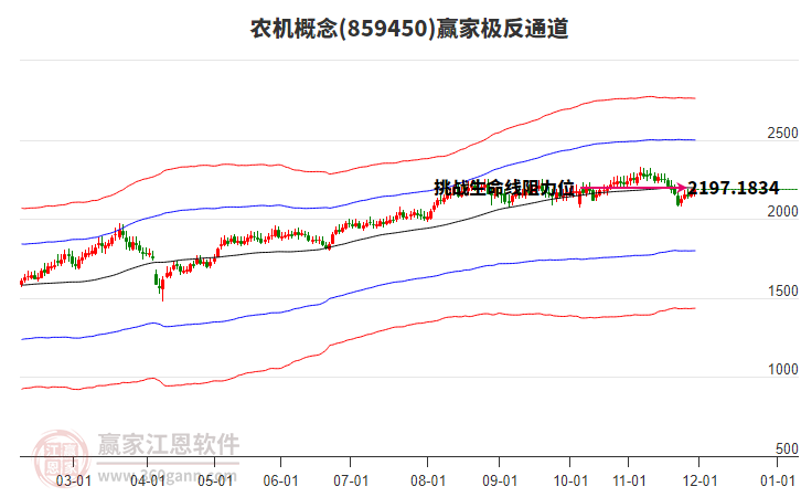 859450農(nóng)機(jī)贏家極反通道工具