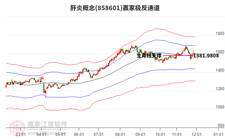 858601肝炎贏家極反通道工具 858601肝炎贏家極反通道工具