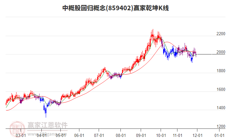 859402中概股回歸贏家乾坤K線工具 859402中概股回歸贏家乾坤K線工具